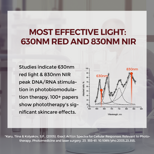 QuasarMD Neck & Décolleté Light Therapy Device